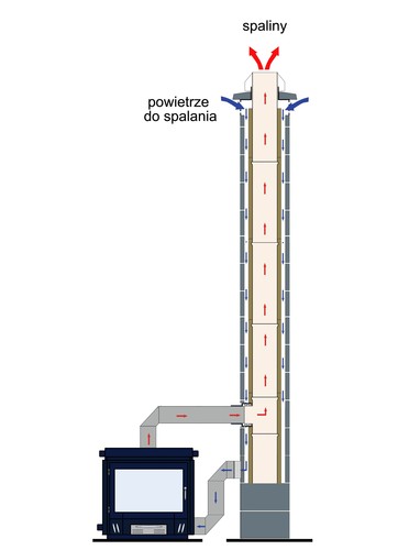 Czy w domu pasywnym i energooszczędnym można zbudować kominek? - możliwe rozwiązania